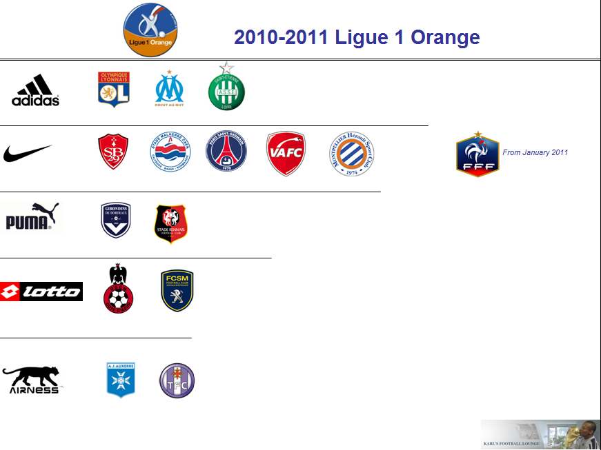 LIGUE 1 Orange: a very fragmented league » LIGUE 1 Orange Sponsors