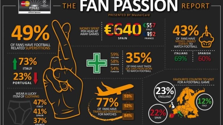 mastercard-fan-passion-report